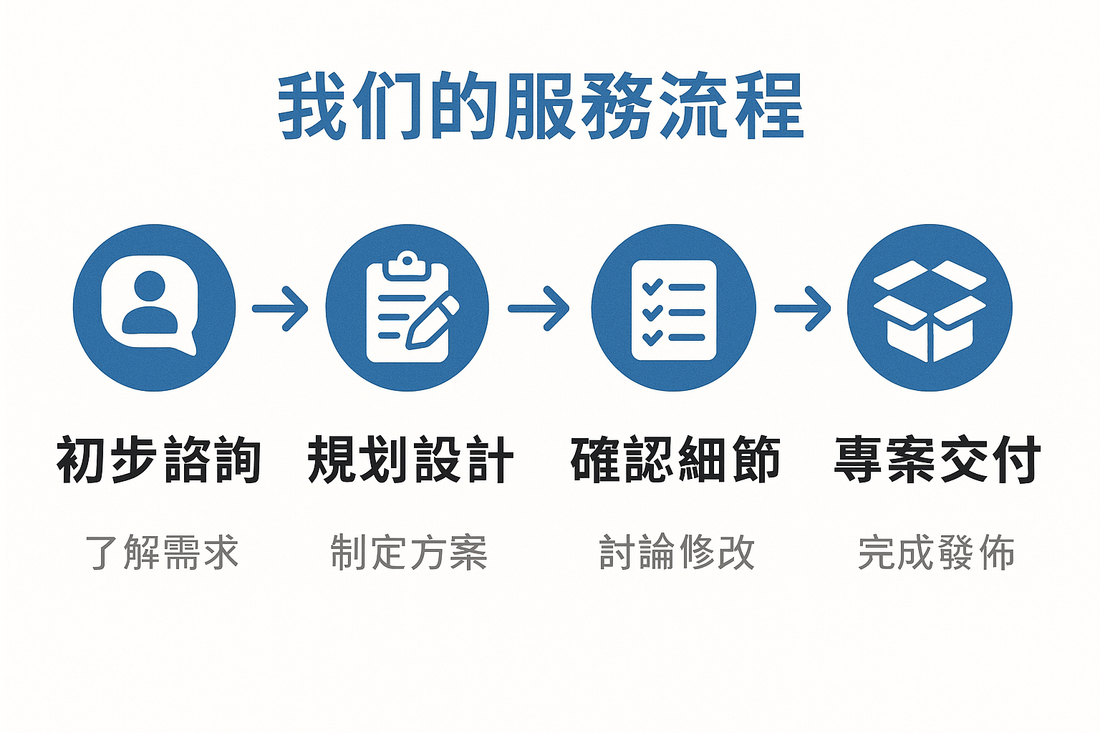 我們的服務流程：從初步諮詢到專案交付的完整說明