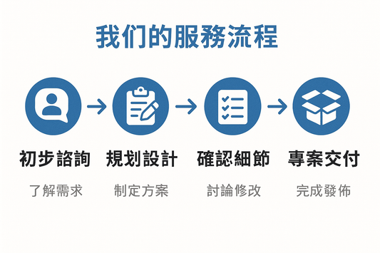 我們的服務流程：從初步諮詢到專案交付的完整說明
