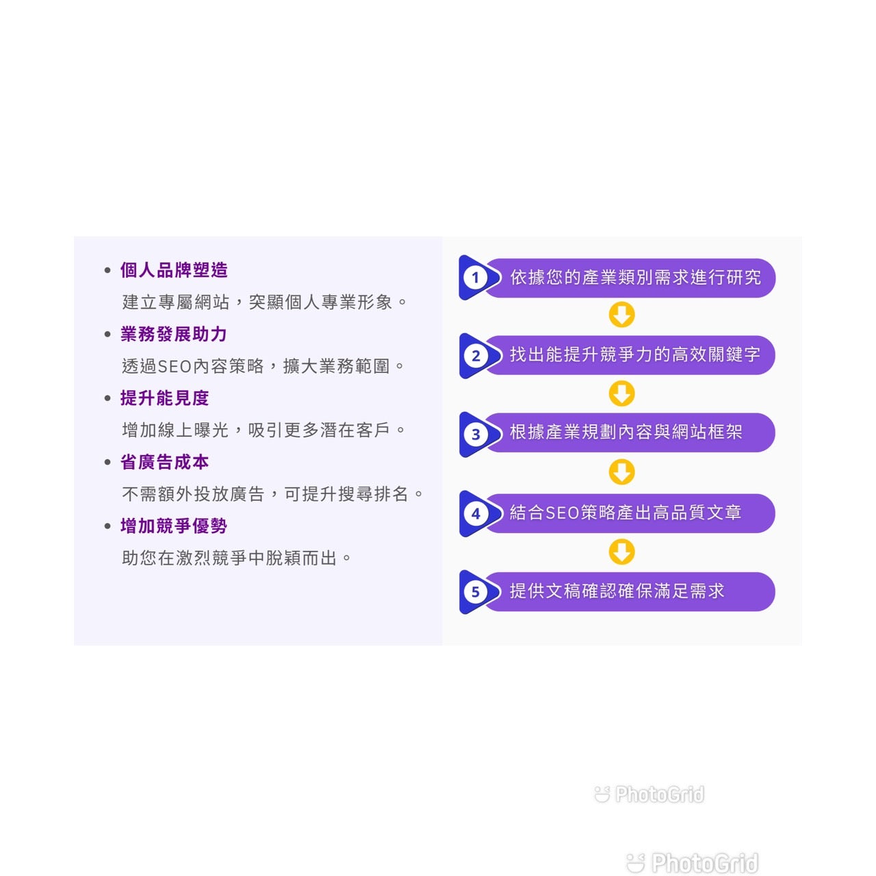 個人品牌塑造
業務發展助力
提升能見度
節省廣告成本
增加競爭優勢